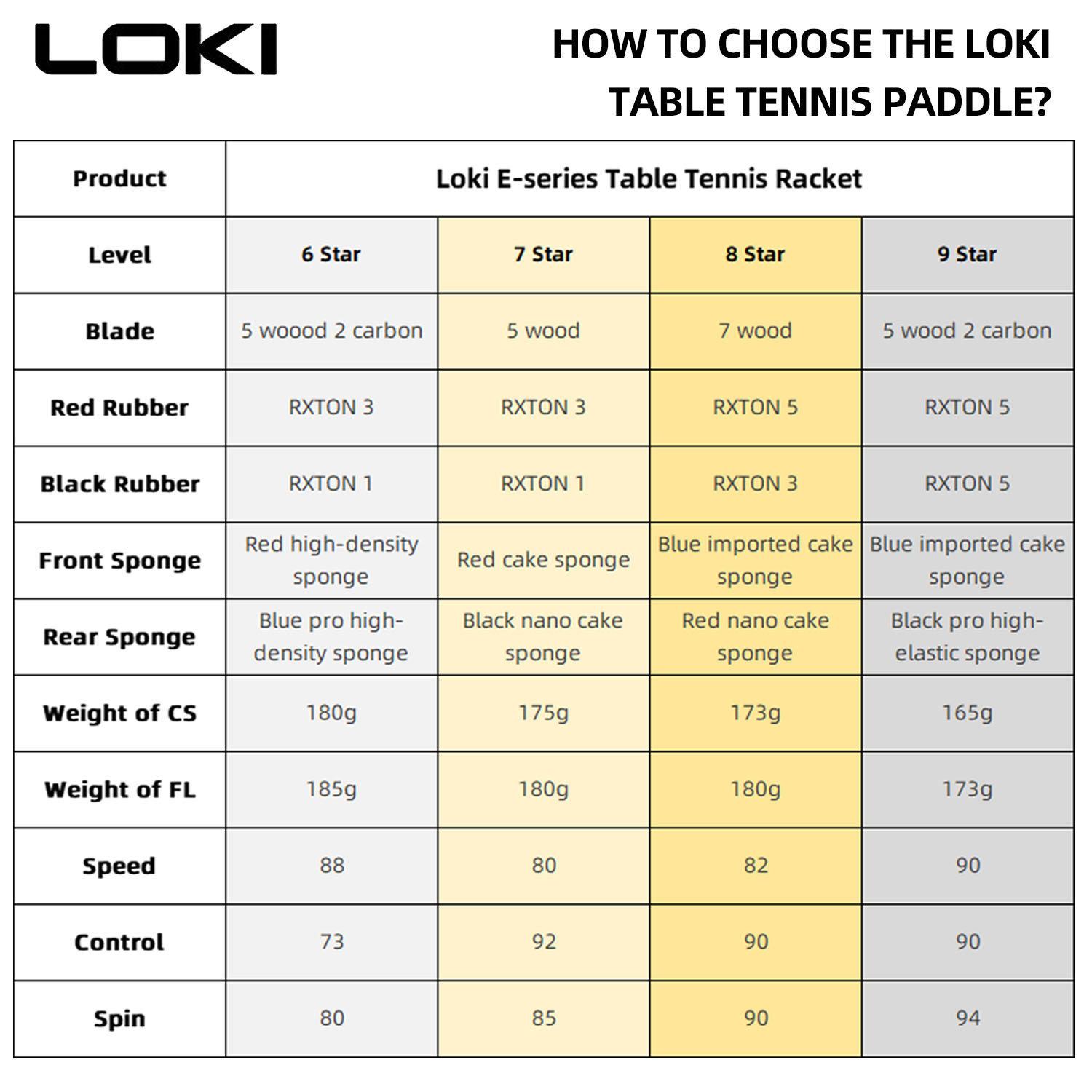 Raquete de tênis de mesa loki  - Table Tennis Eleven avaliação e preço